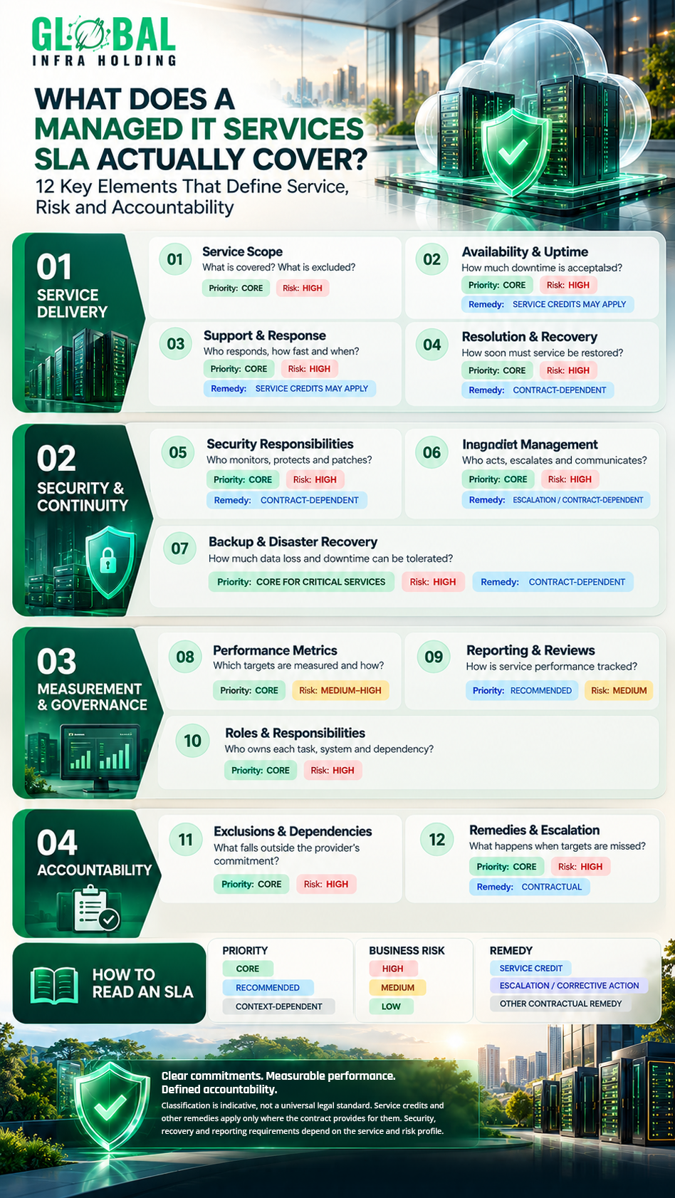 Managed IT Services